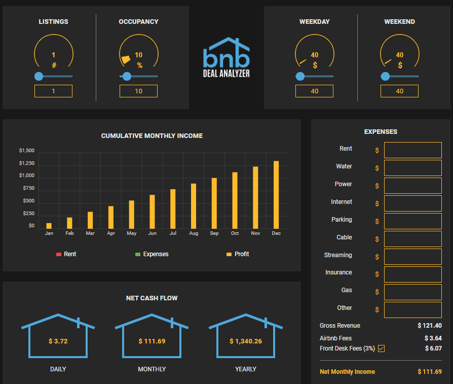 BNB Formula